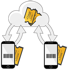 Validate Ticket Scan in the Cloud