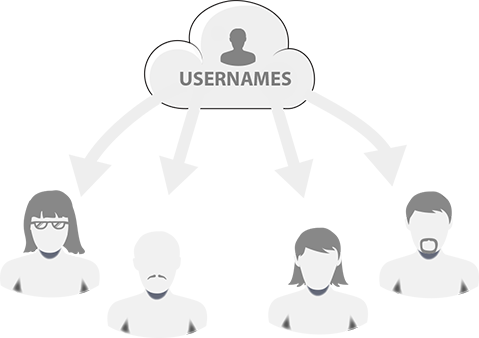 Unique Credentials To Workers Customize tasks and issue unique credentials