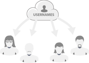 Issue Unique User Credentials Customize task and issue unique credentials