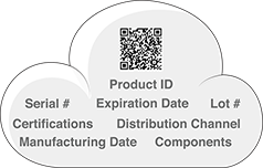 Dual Function Barcodes