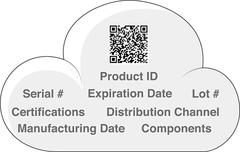 Dual Function Barcodes Dual Function Barcodes