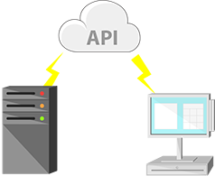 API can Integrate with 3rd Party Systems Integrate with API