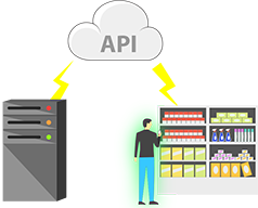Integrate with 3rd party Mystery Shopper systems integrate with API