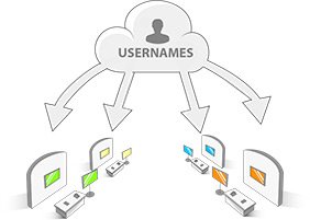 Manage Countless Events Manage Countless Events
