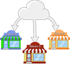 Manage countless stores with unique credentials