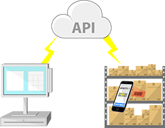 Point of Sale Scans Post scan records directly to your own servers