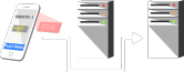 Post Scans to Your Server Post Scans to Your Server