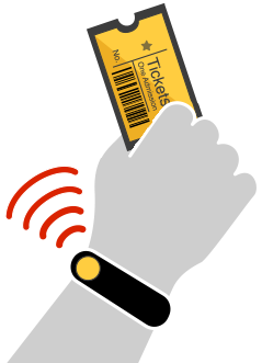 Provisioning Wristbands Scan Provisioning Wristbands