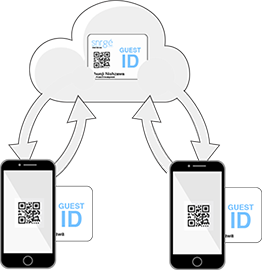 Real Time Security Check-in Security tracking in cloud