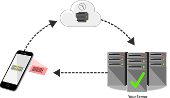 Remote Database Postback Barcode Database Management
