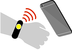 Verify ID with NFC
