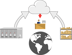 Track Inventory Globally track inventory onsite, remotely and globally