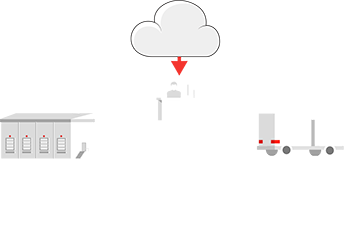 Track Assets Globally