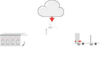 Track assets on-site, remotely and globally