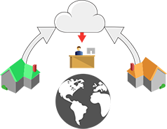 Track Properties Monitor assets on-site and remotely