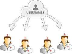 Manage Countless Caregivers Credentials Manage Countless Caregivers and Credentials