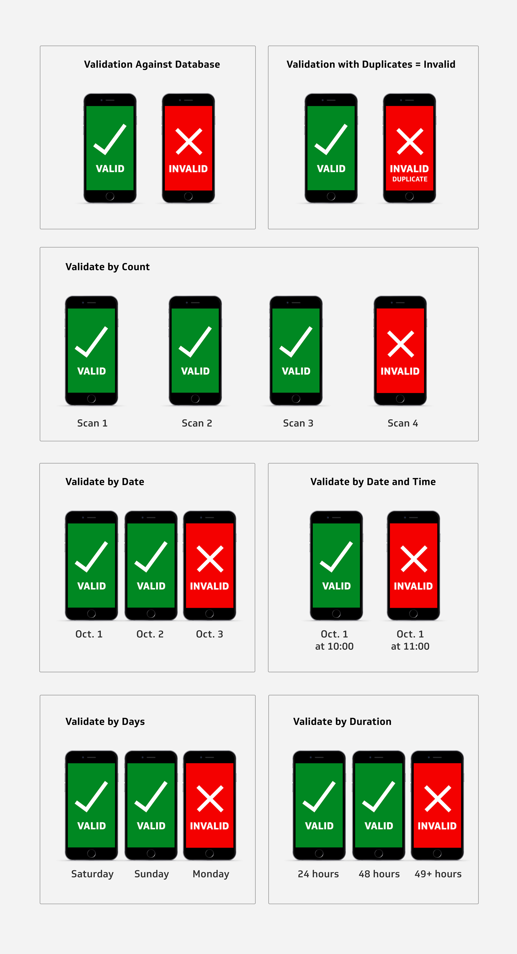 Conditional Validations