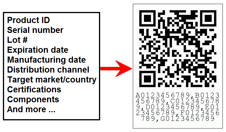 multi-function qr code and list