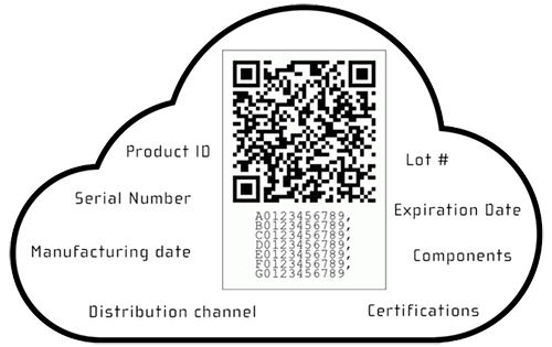 cloud-data-image_v3 Benefits of Multi-Function Barcodes