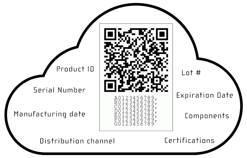 Benefits of Multi-Function Barcodes