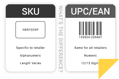 SKU Scanning Inventory Audit