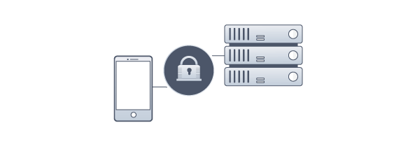 Secure Communications Secure Communications between Servers