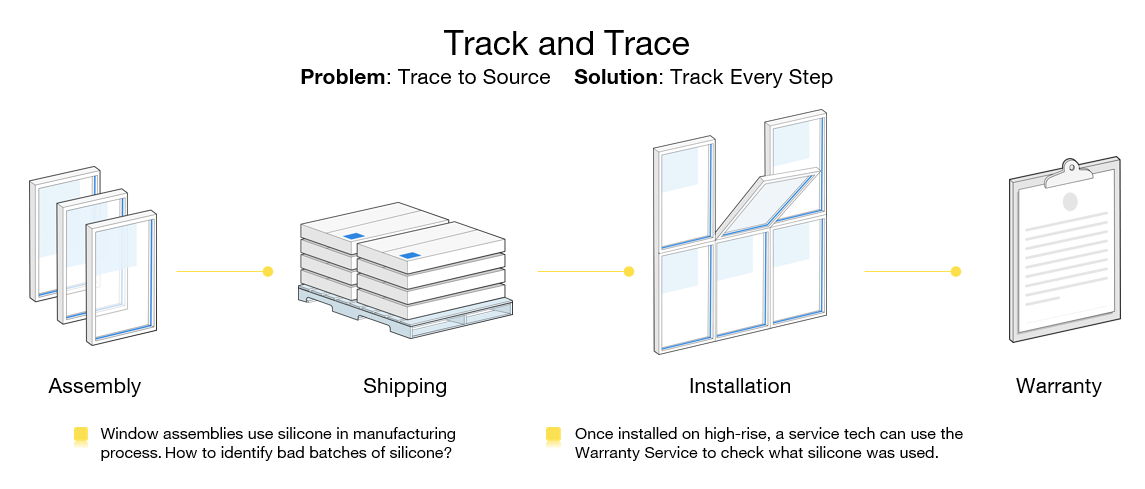 track and trace silicone