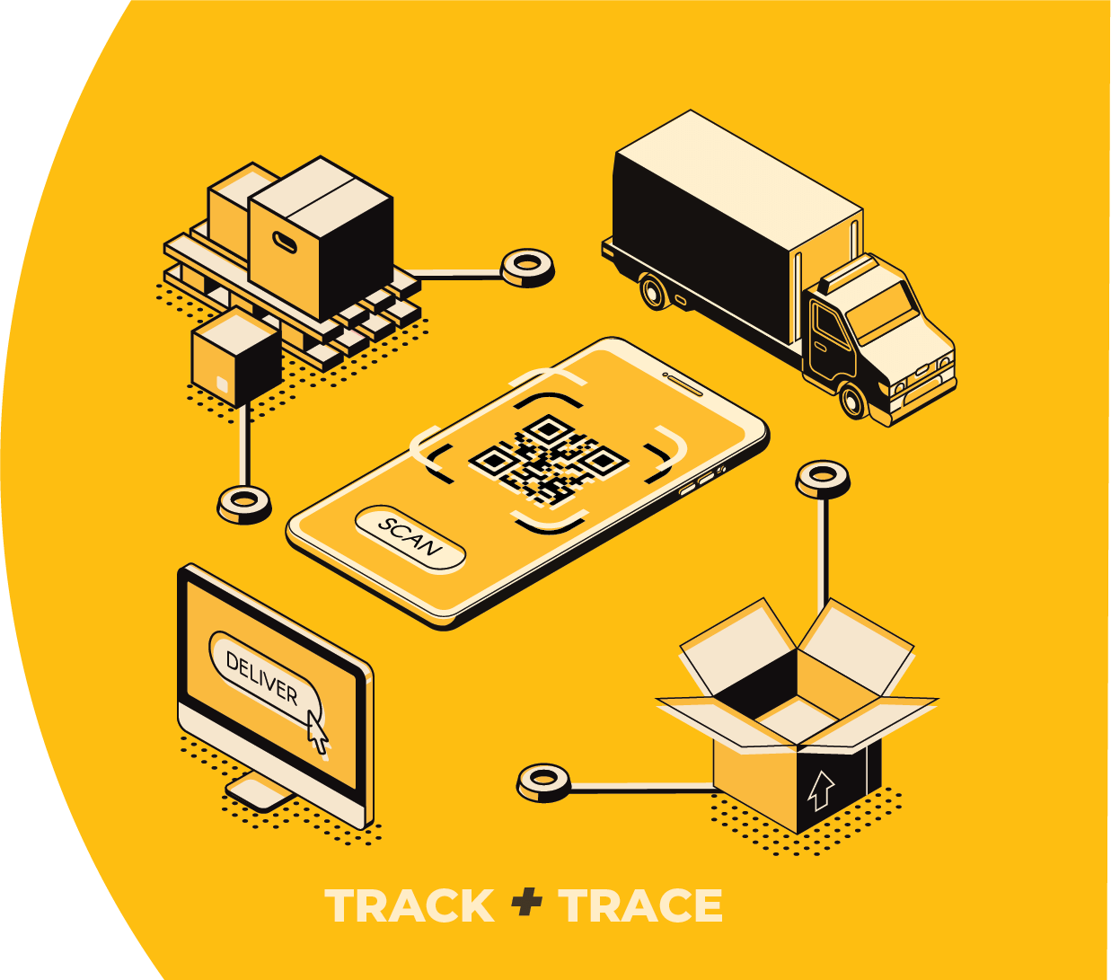 Track and Trace