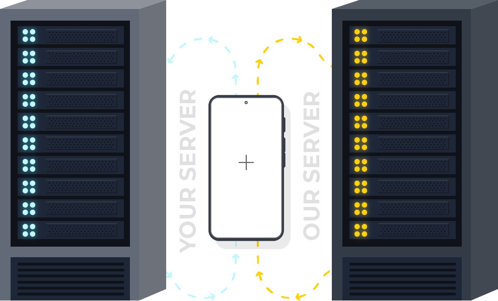 Upload scans to our server or yours Validating Scans on Our Server or Your Server