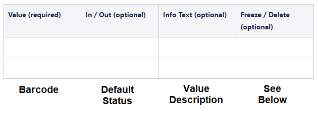 CIO checklist format