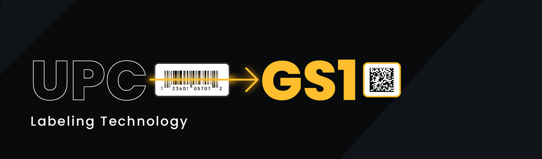 codereadr Labeling Technology the barcode upgrade UPC- to -GS1 labeling technology Supply Chain Visibility App
