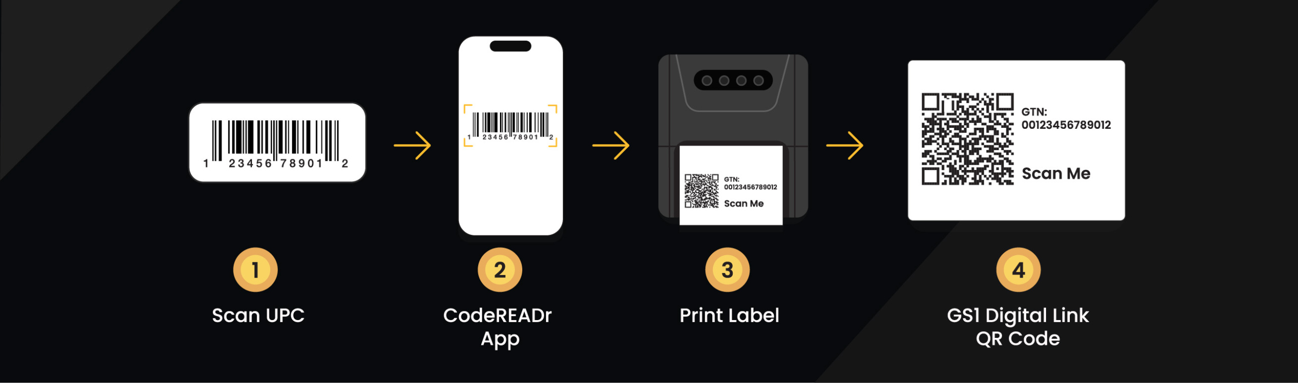 UPC to GS1 relabel tech Supply Chain Visibility App