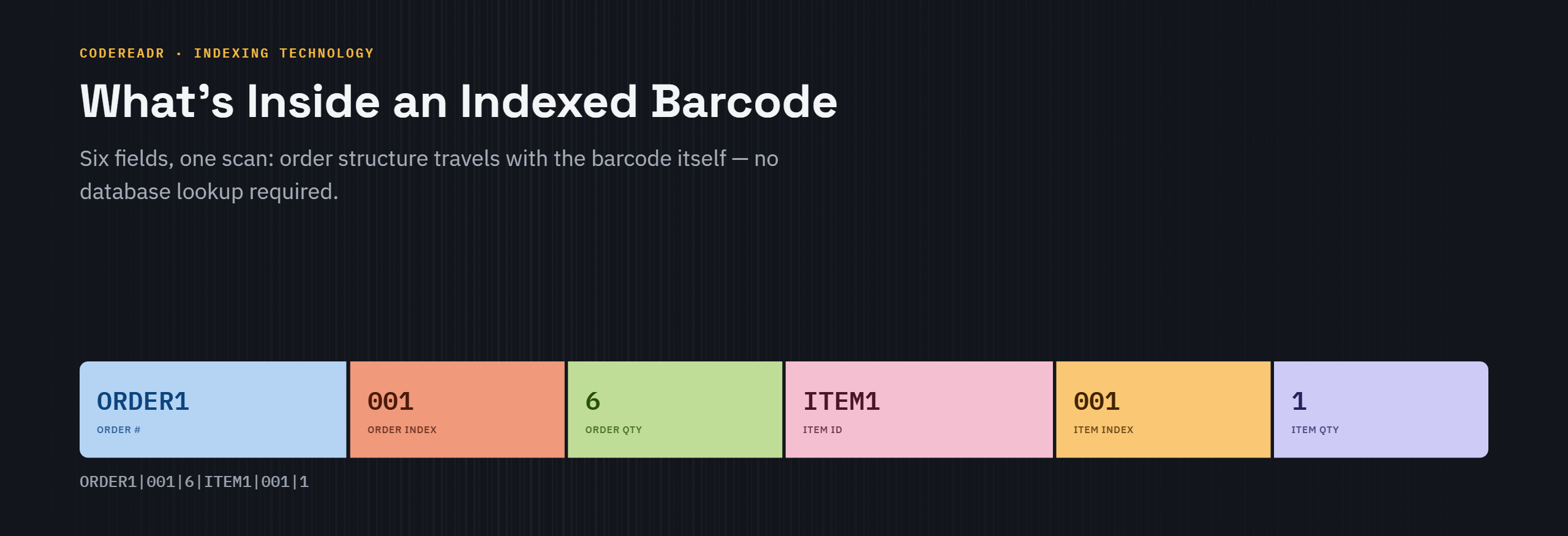 Indexed Barcode Labels for Receiving Shipments